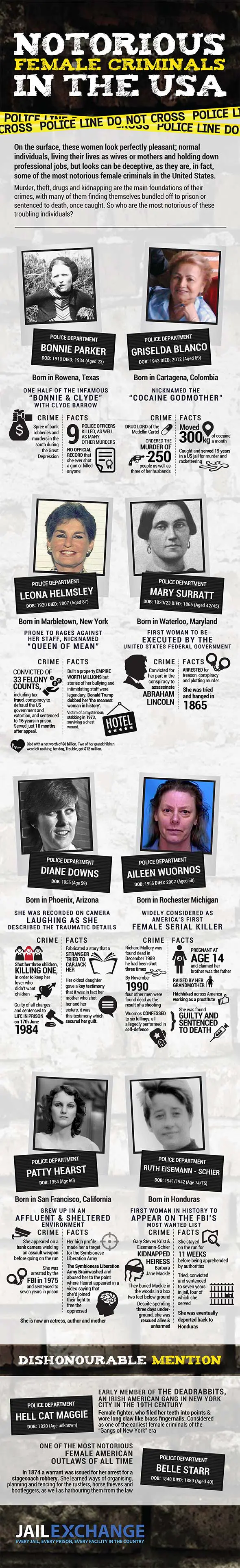 Some of the most notorious female criminals in the US
